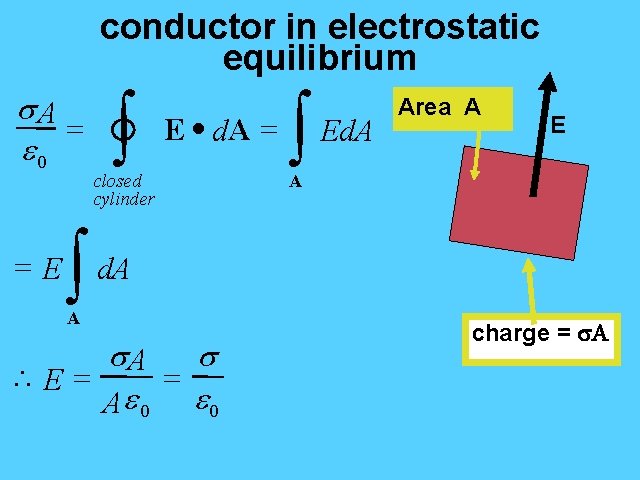 conductor in electrostatic equilibrium s. A = e 0 =E ò ò E ·