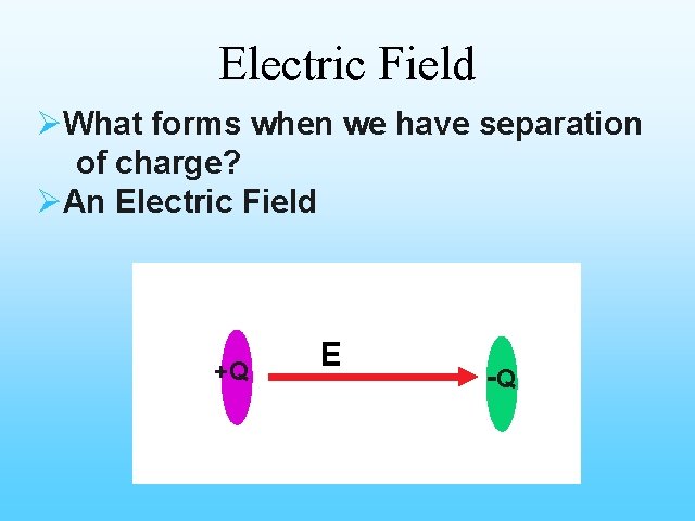 Electric Field ØWhat forms when we have separation of charge? ØAn Electric Field +Q