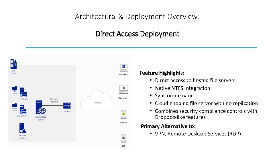 Architectural & Deployment Overview: Direct Access Deployment Feature Highlights: • Direct access to hosted