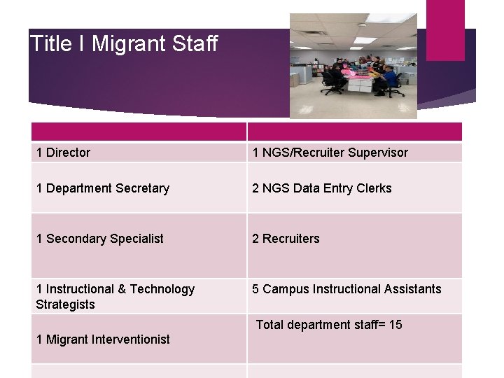 Title I Migrant Staff 1 Director 1 NGS/Recruiter Supervisor 1 Department Secretary 2 NGS