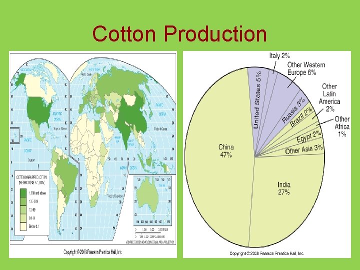 Cotton Production 