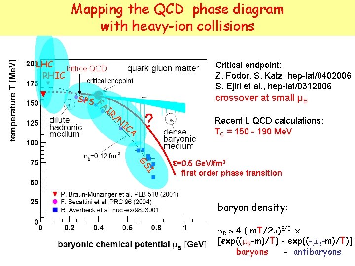 Mapping the QCD phase diagram with heavy-ion collisions LHC lattice QCD RHIC Critical endpoint: