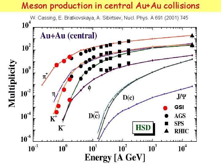 Meson production in central Au+Au collisions W. Cassing, E. Bratkovskaya, A. Sibirtsev, Nucl. Phys.