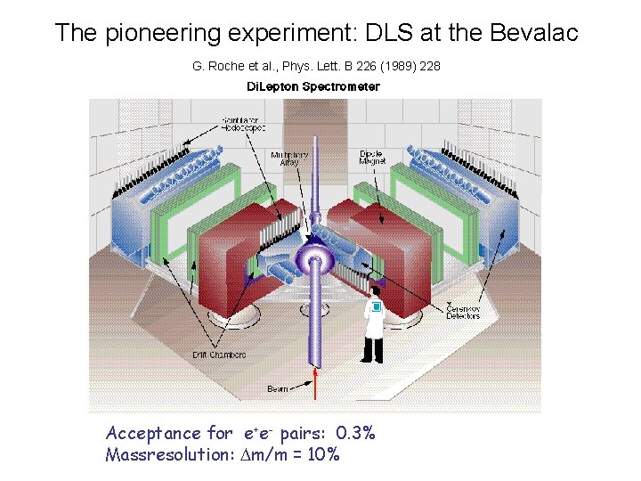 The pioneering experiment: DLS at the Bevalac G. Roche et al. , Phys. Lett.