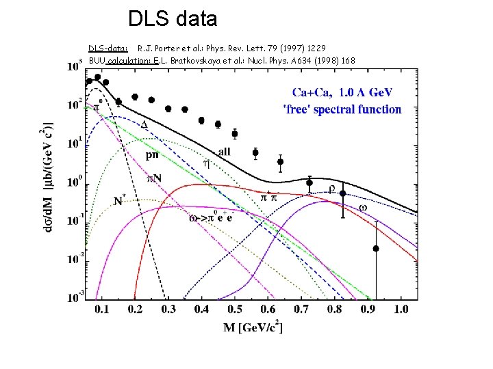 DLS data DLS-data: R. J. Porter et al. : Phys. Rev. Lett. 79 (1997)