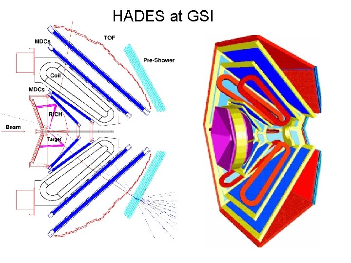 HADES at GSI 