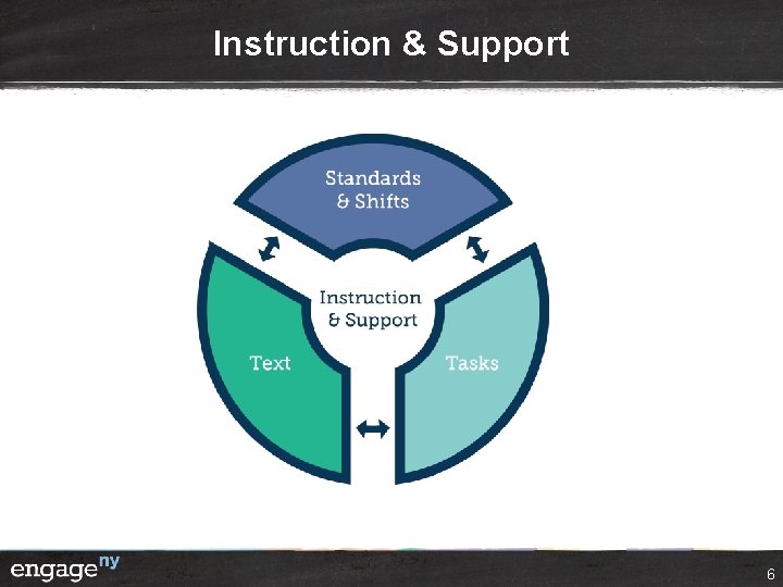 Instruction & Support 6 