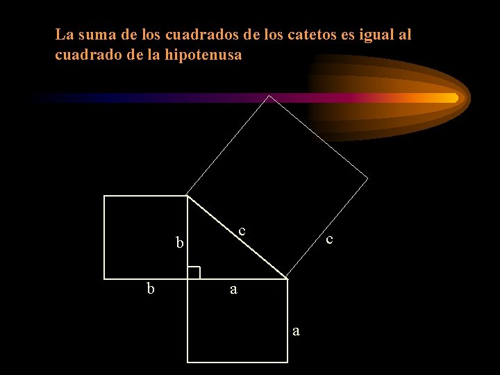 La suma de los cuadrados de los catetos es igual al cuadrado de la