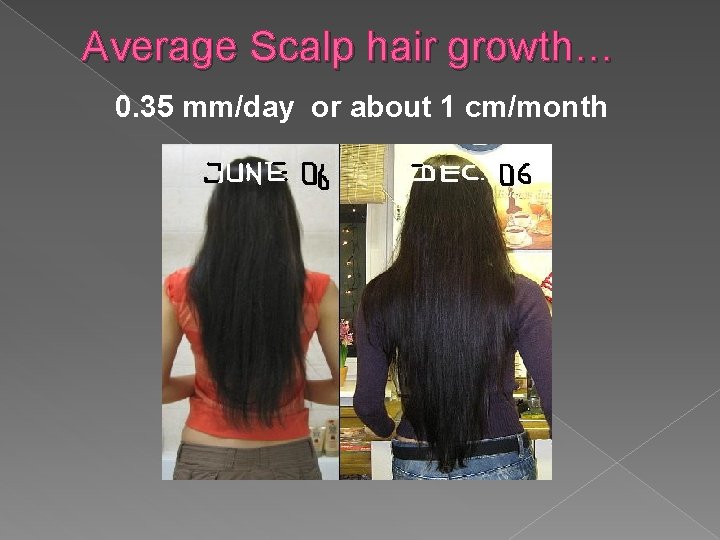 Average Scalp hair growth… 0. 35 mm/day or about 1 cm/month 