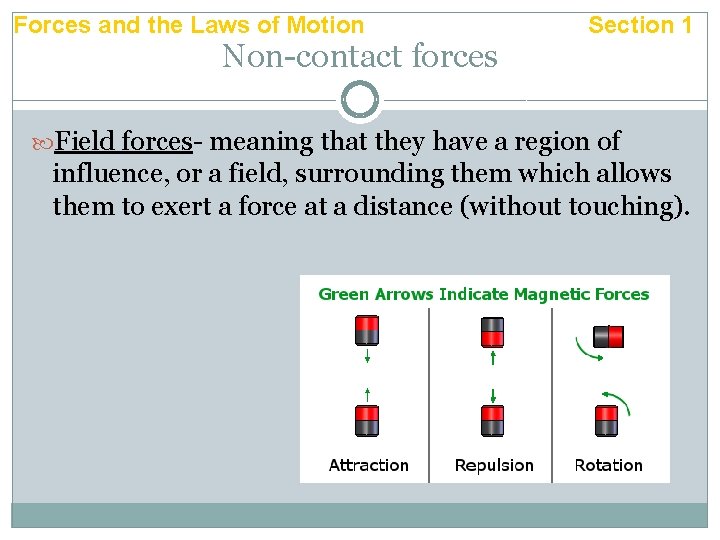 Forces and the Laws of Motion Non-contact forces Section 1 Field forces- meaning that