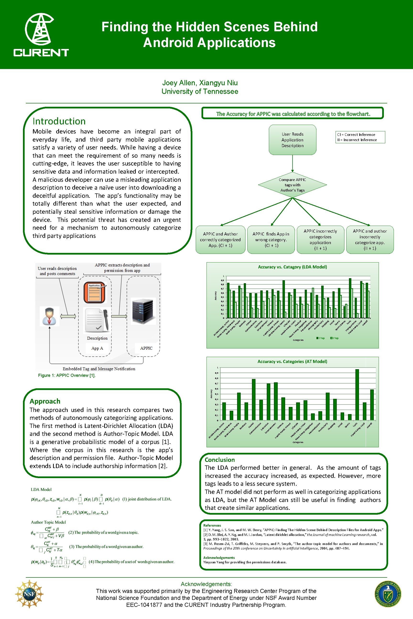 Finding the Hidden Scenes Behind Android Applications Joey Allen, Xiangyu Niu University of Tennessee