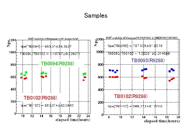 Samples TB 0094(R 9288) TB 0102(R 9288) TB 0095(R 9288) TB 0102(R 9288) 