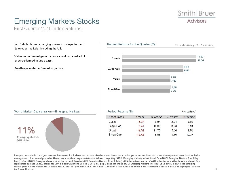Emerging Markets Stocks First Quarter 2019 Index Returns In US dollar terms, emerging markets