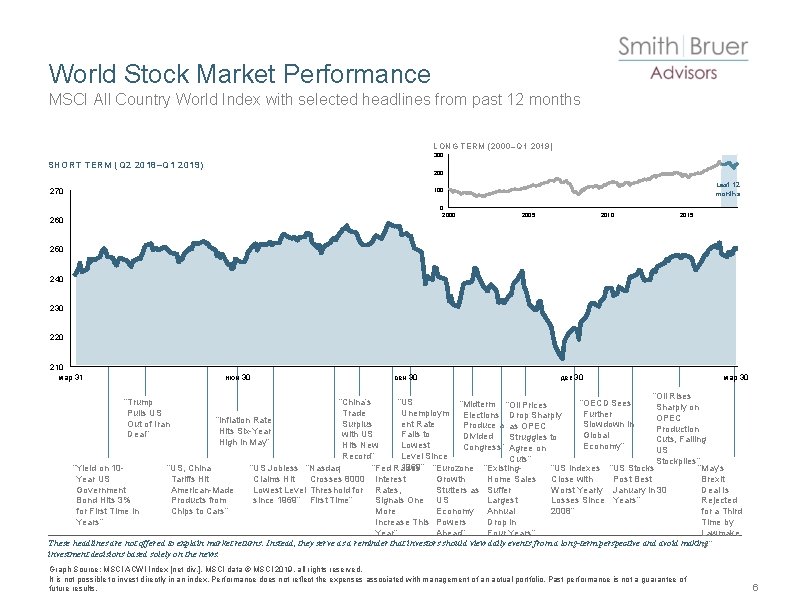 World Stock Market Performance MSCI All Country World Index with selected headlines from past