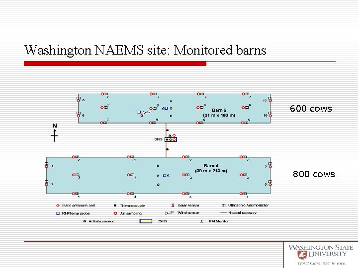 Washington NAEMS site: Monitored barns 600 cows 800 cows 