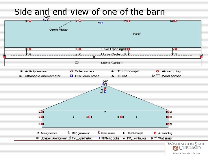 Side and end view of one of the barn 