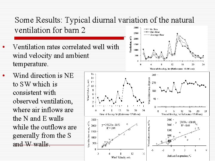 Some Results: Typical diurnal variation of the natural ventilation for barn 2 • Ventilation