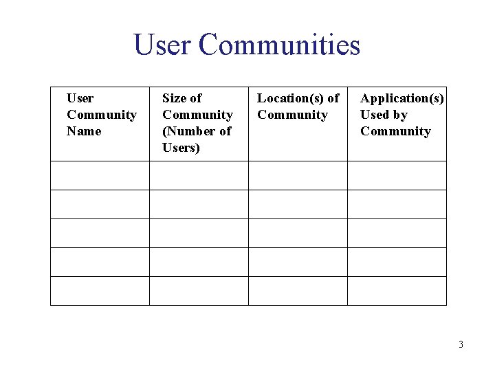 User Communities User Community Name Size of Community (Number of Users) Location(s) of Community