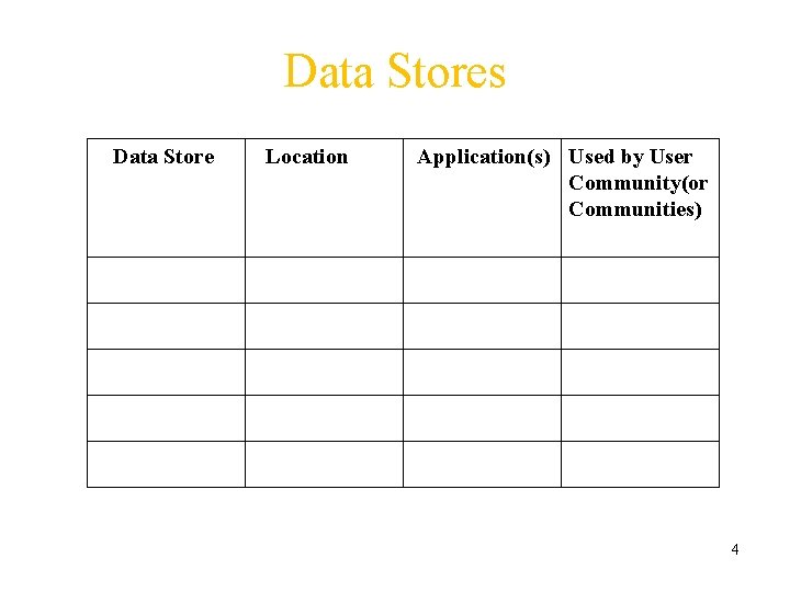 Data Stores Data Store Location Application(s) Used by User Community(or Communities) 4 