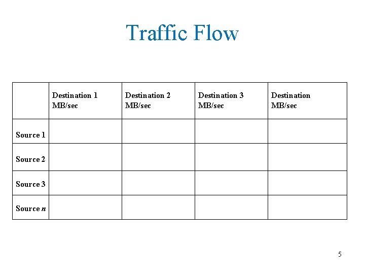 Traffic Flow Destination 1 MB/sec Destination 2 MB/sec Destination 3 MB/sec Destination MB/sec Source