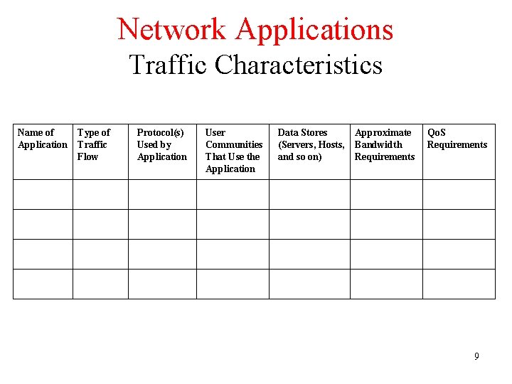 Network Applications Traffic Characteristics Name of Application Type of Traffic Flow Protocol(s) Used by