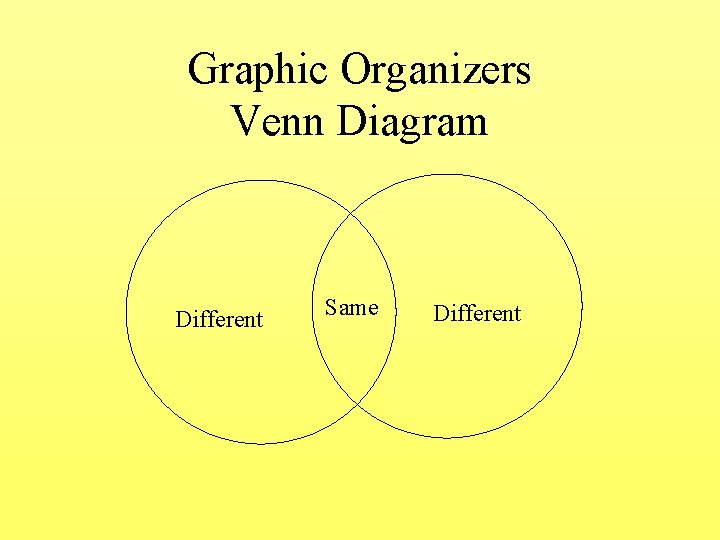 Graphic Organizers Venn Diagram Different Same Different 