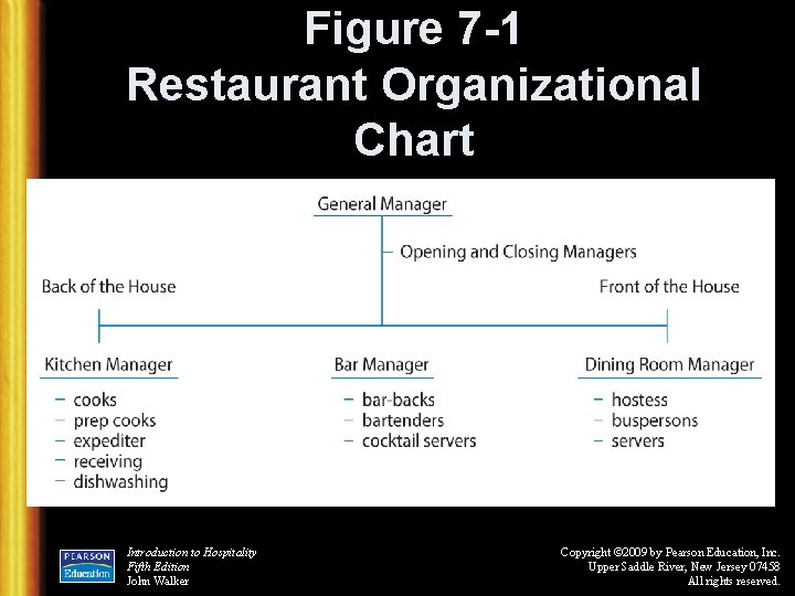 Figure 7 -1 Restaurant Organizational Chart Introduction to Hospitality Fifth Edition John Walker Copyright