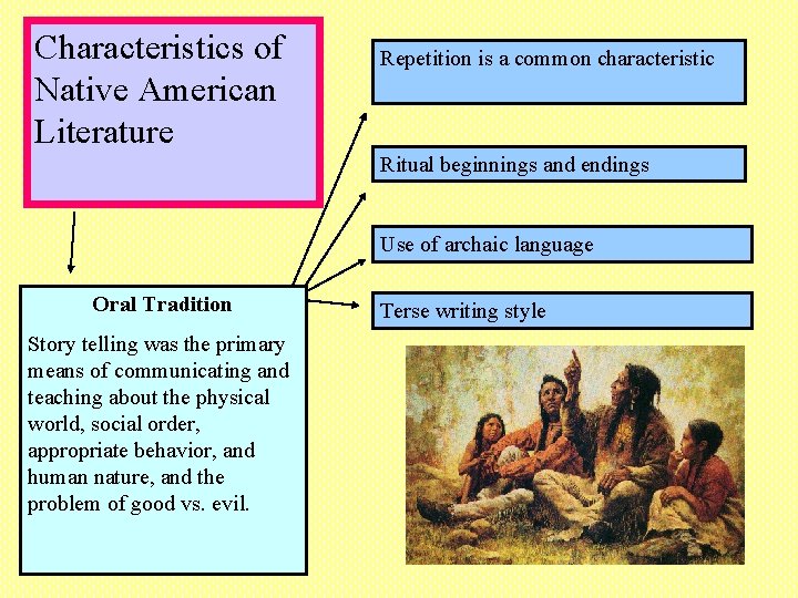 Characteristics of Native American Literature Repetition is a common characteristic Ritual beginnings and endings
