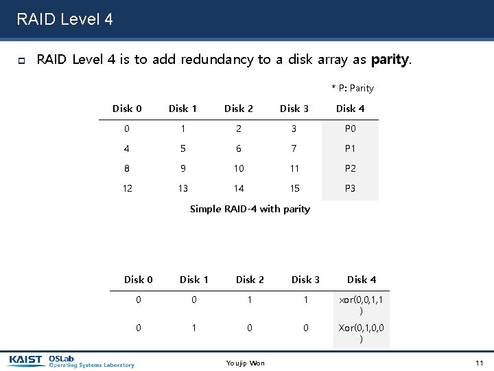 RAID Level 4 is to add redundancy to a disk array as parity. *