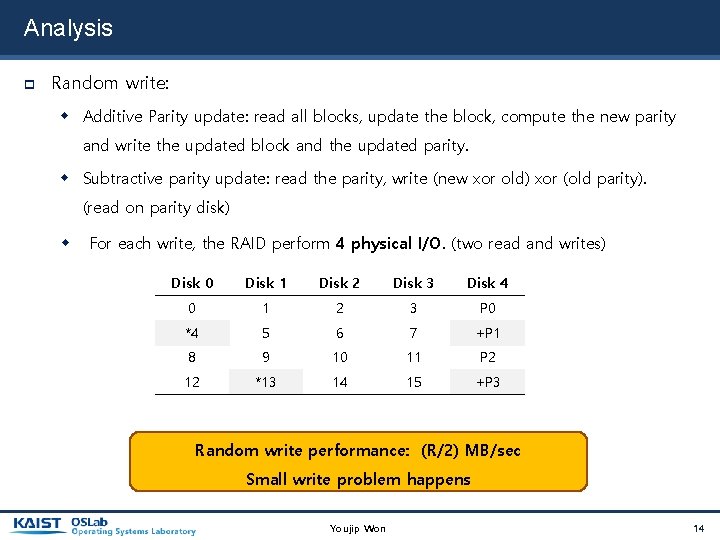 Analysis Random write: Additive Parity update: read all blocks, update the block, compute the