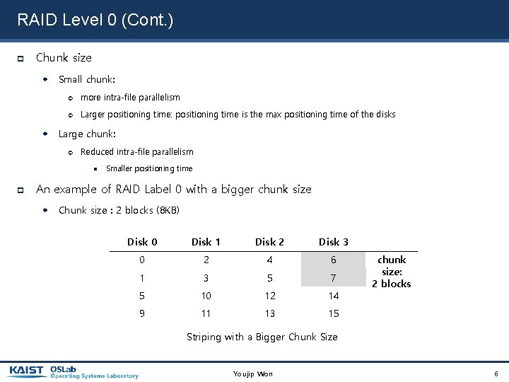 RAID Level 0 (Cont. ) Chunk size Small chunk: more intra-file parallelism Larger positioning