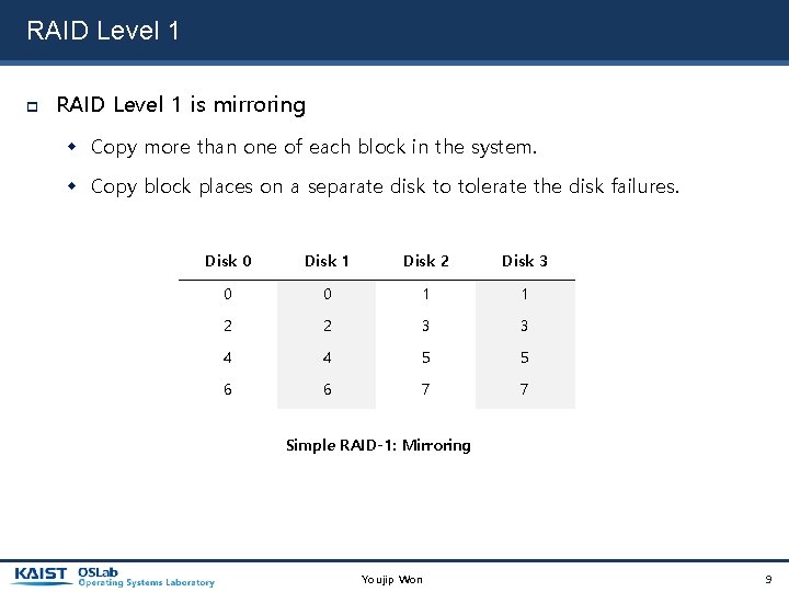 RAID Level 1 is mirroring Copy more than one of each block in the