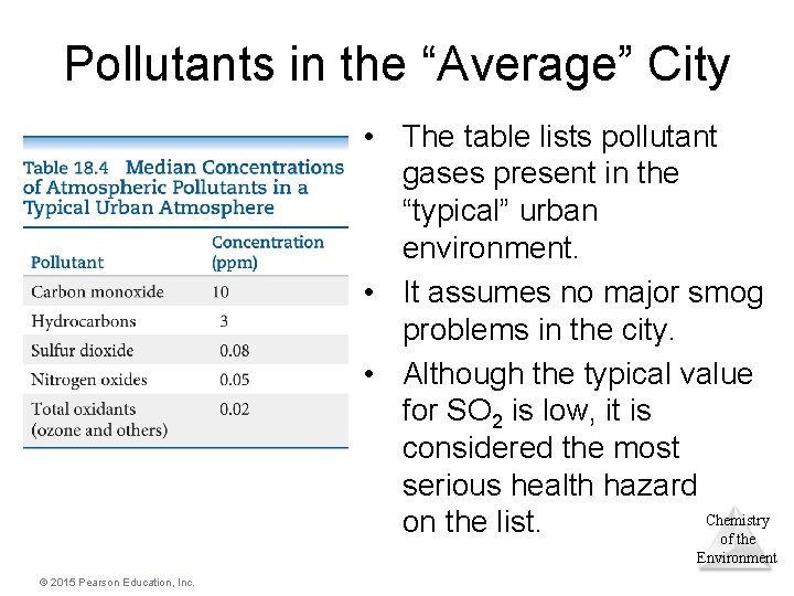 Pollutants in the “Average” City • The table lists pollutant gases present in the Pollutants in the “Average” City • The table lists pollutant gases present in the