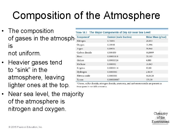 Composition of the Atmosphere • The composition of gases in the atmosphere is not Composition of the Atmosphere • The composition of gases in the atmosphere is not