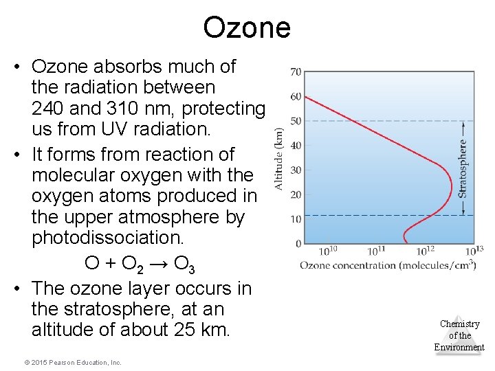 Ozone • Ozone absorbs much of the radiation between 240 and 310 nm, protecting Ozone • Ozone absorbs much of the radiation between 240 and 310 nm, protecting