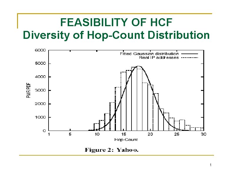 FEASIBILITY OF HCF Diversity of Hop-Count Distribution 1 