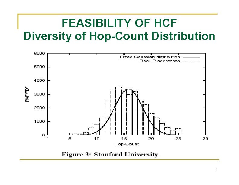 FEASIBILITY OF HCF Diversity of Hop-Count Distribution 1 