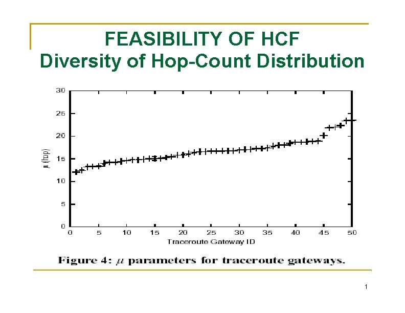 FEASIBILITY OF HCF Diversity of Hop-Count Distribution 1 