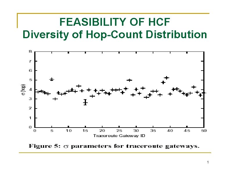 FEASIBILITY OF HCF Diversity of Hop-Count Distribution 1 