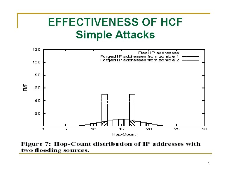 EFFECTIVENESS OF HCF Simple Attacks 1 EFFECTIVENESS OF HCF Simple Attacks 1