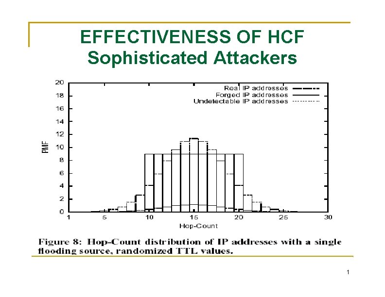 EFFECTIVENESS OF HCF Sophisticated Attackers 1 