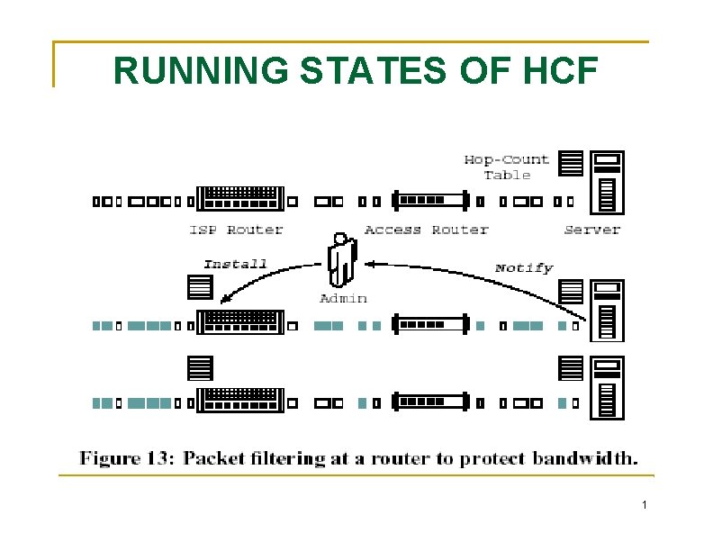 RUNNING STATES OF HCF 1 