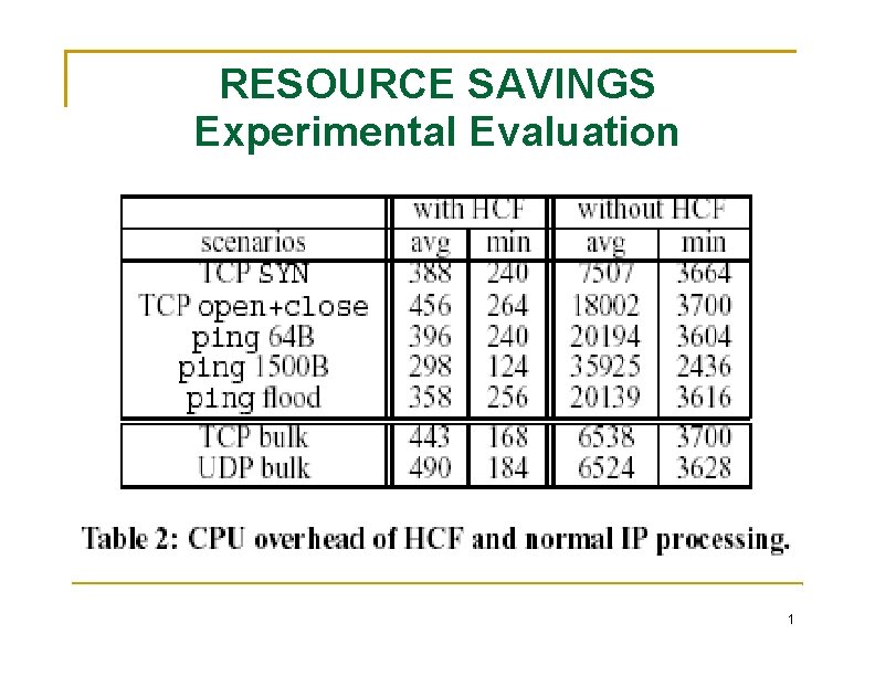 RESOURCE SAVINGS Experimental Evaluation 1 RESOURCE SAVINGS Experimental Evaluation 1