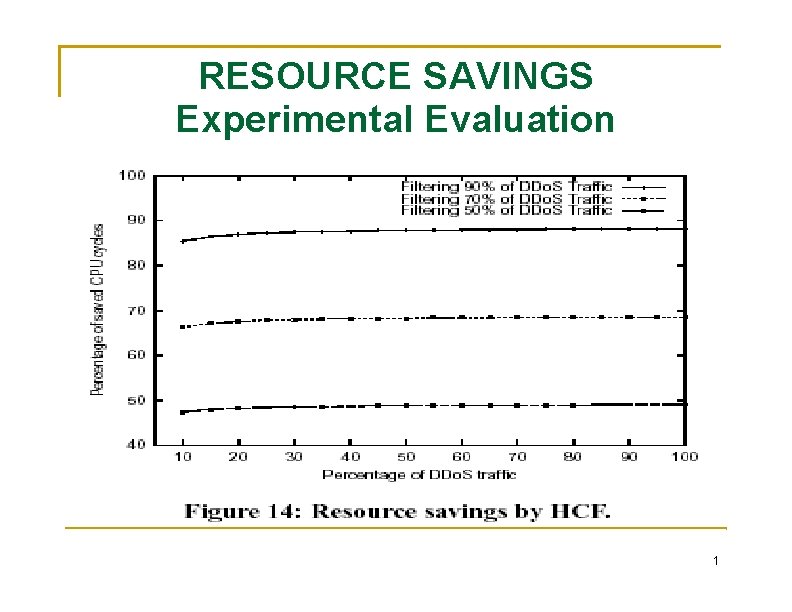 RESOURCE SAVINGS Experimental Evaluation 1 