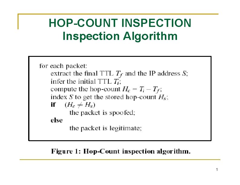 HOP-COUNT INSPECTION Inspection Algorithm 1 