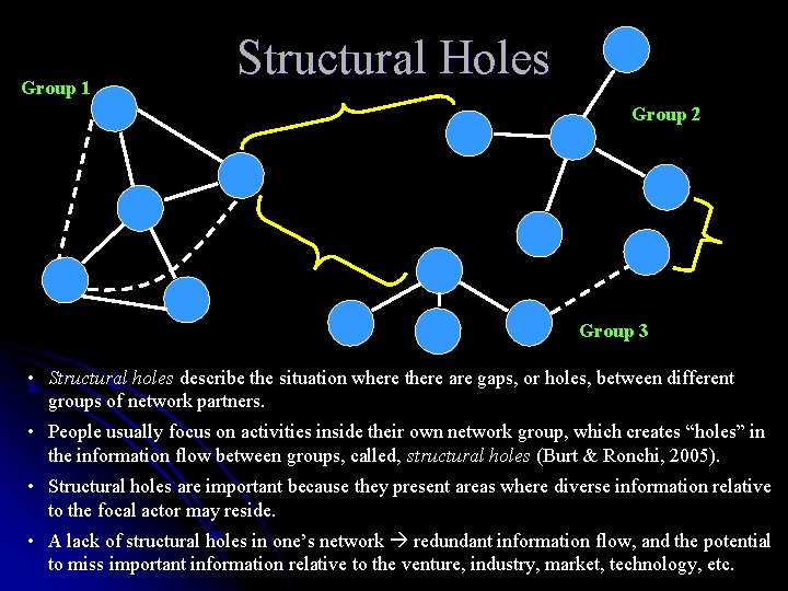 Group 1 Structural Holes Group 2 Group 3 • Structural holes describe the situation