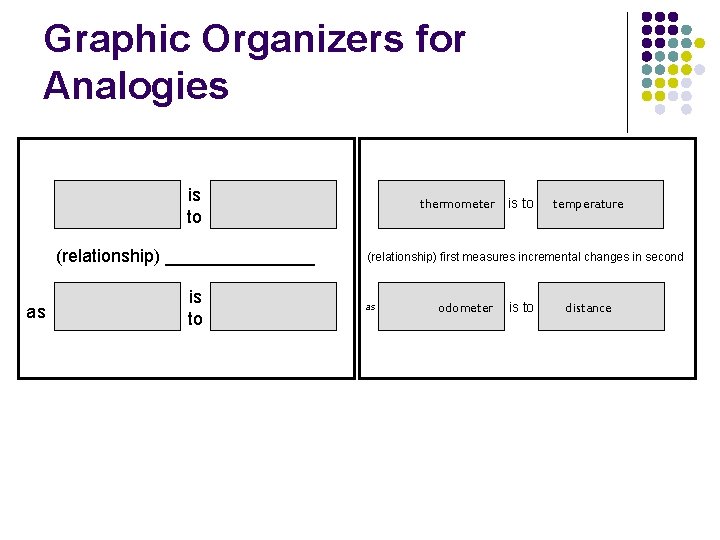 Graphic Organizers for Analogies is to (relationship) ________ as is to thermometer is to