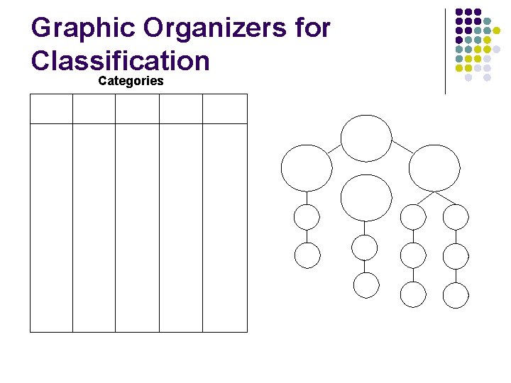 Graphic Organizers for Classification Categories 