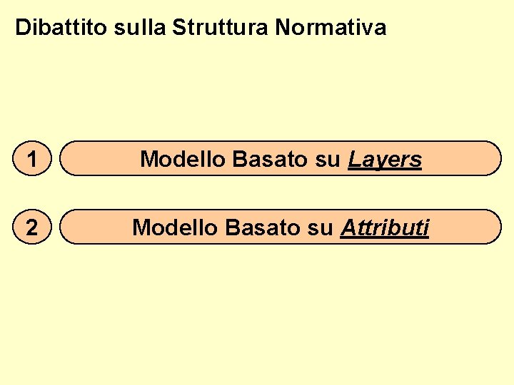 Dibattito sulla Struttura Normativa 1 Modello Basato su Layers 2 Modello Basato su Attributi