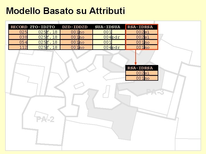 Modello Basato su Attributi RECORD ZTO-ID ZTO 025 f. 18 038 025 f. 18